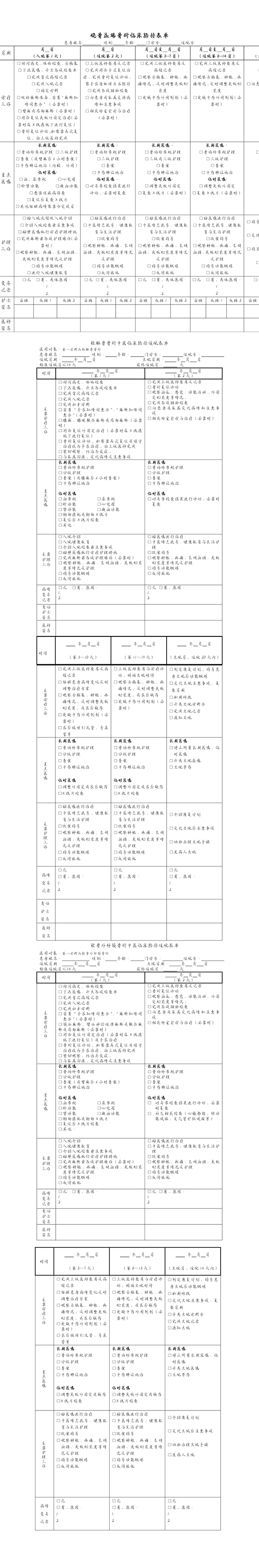 桡骨远端骨折临床路径表单.jpg