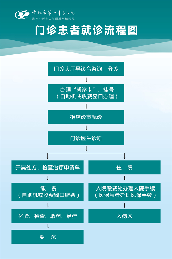 门诊流程 1.jpg