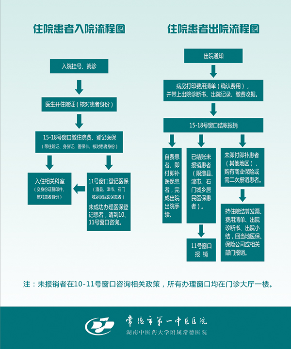 2019入出院流程图.jpg