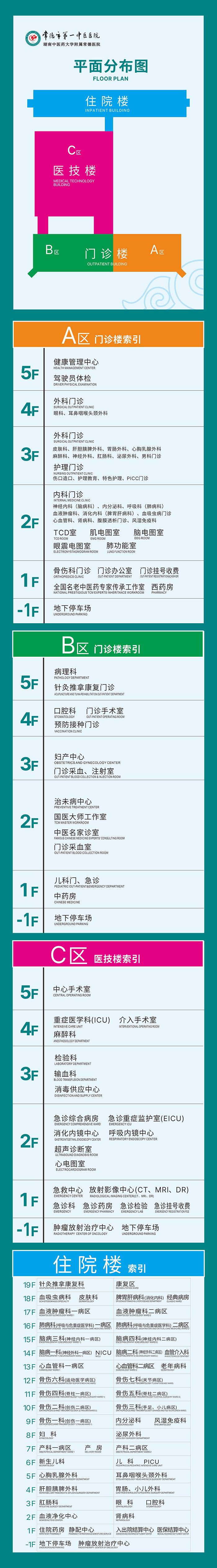 新址 科室分布图 竖版2.jpg